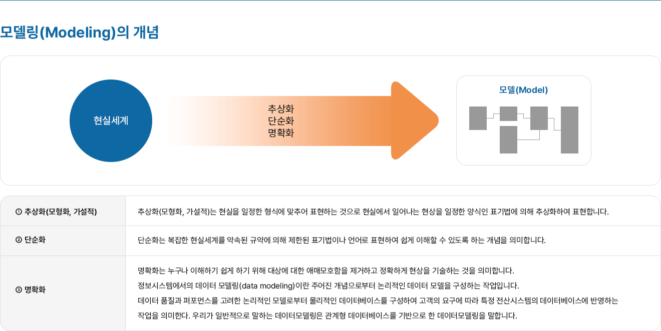 image :: 사업분야 - 모델링
