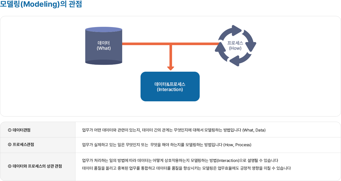 image :: 사업분야 - 모델링