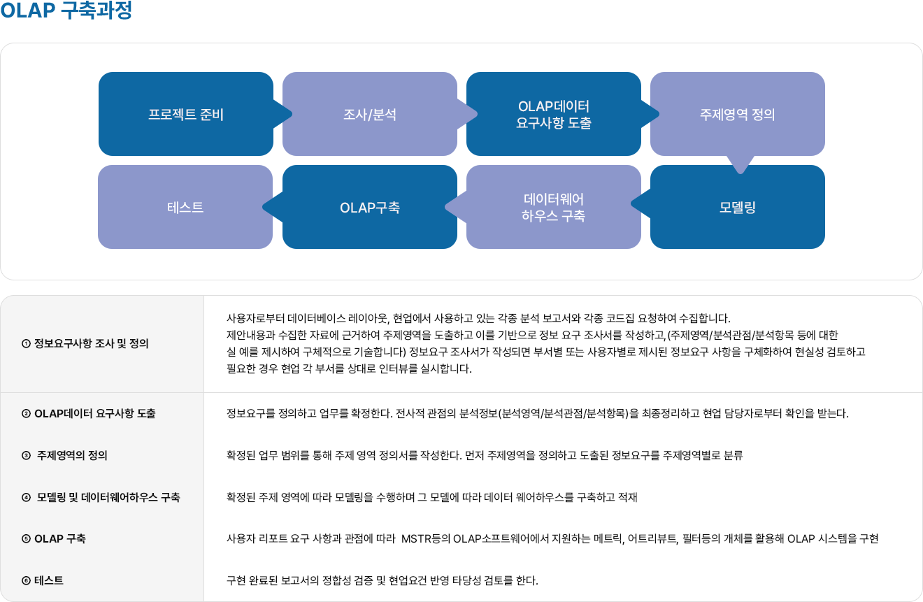 image :: 사업분야 - 빅데이터