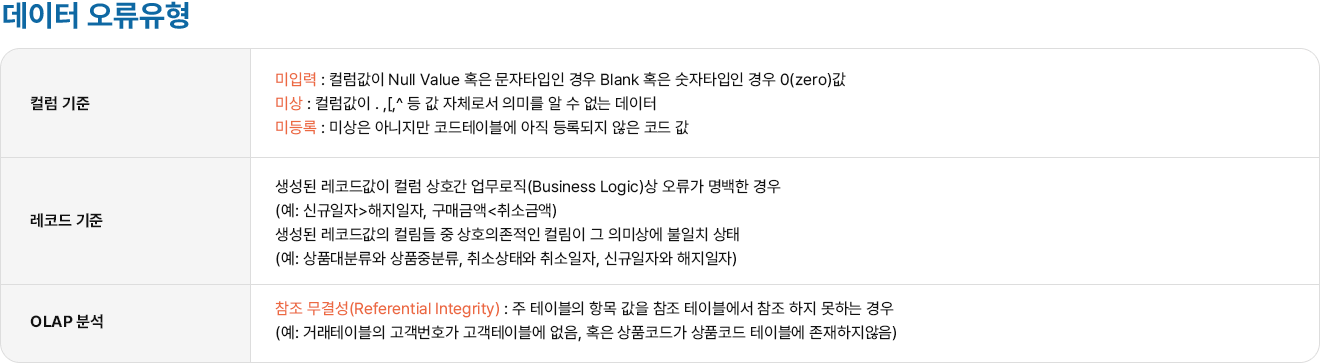 image :: 사업분야 - 품질관리